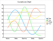 Smooth curve line chart with multiple lines