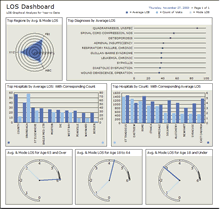 Increase the graphical impact of your reports by choosing from a wide variety of map and chart types