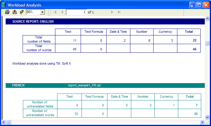 Workload Analysis