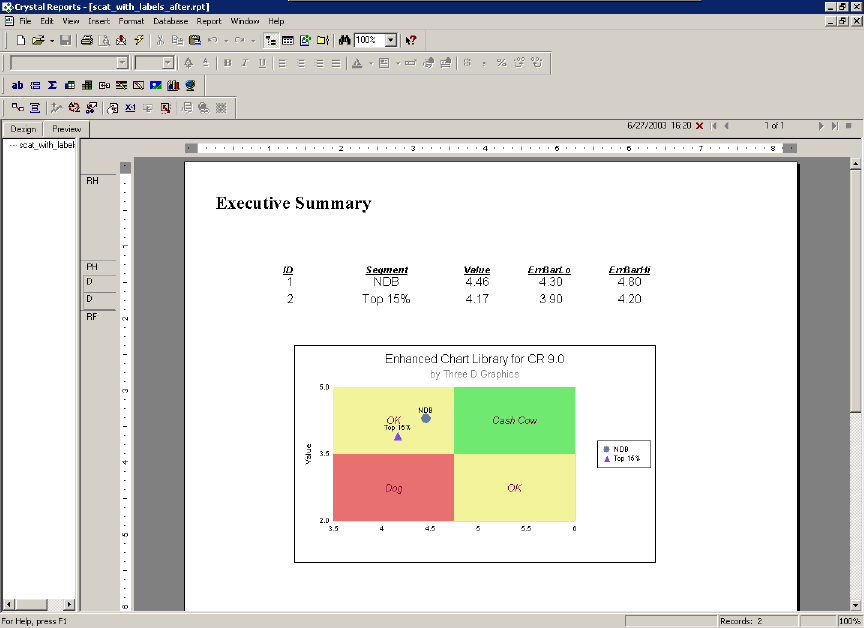 Crystal Reports Line Chart Examples