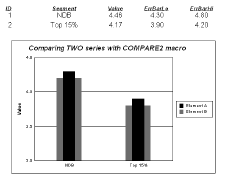 Using COMPARE2