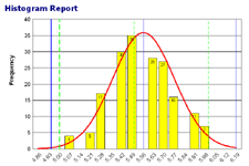 Smooth Line with Histogram