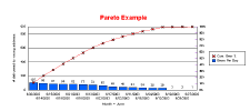 Pareto