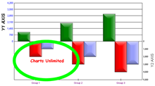 User defined elliptical area with label