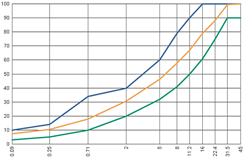 Advanced axis spacing options