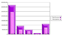 Bar chart with bevel and pattern fill