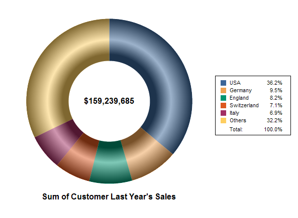 Crystal Reports Pie Chart