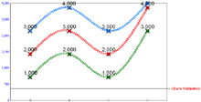 Curved Line chart with custom user line and label