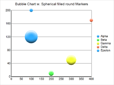 New spherical bevel for circular areas