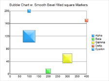 New rectangular bevel for polygon areas