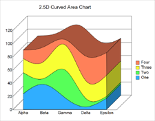 Anti-aliased, Smooth stacked area chart