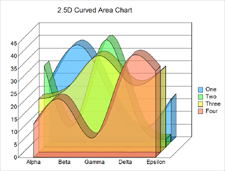 Curved area chart with variable transparencies