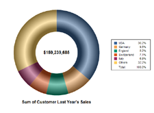 Donut pie chart with gradient bevel