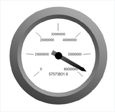 New 3D gauge border style