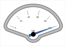 New clipped gauge border