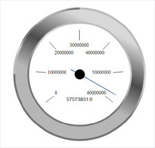 New Metallic gauge border style