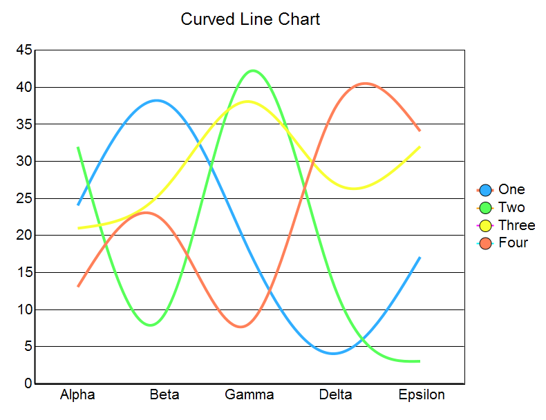 Crystal Reports Line Chart Examples