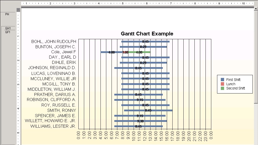 Crystal Reports Line Chart Examples